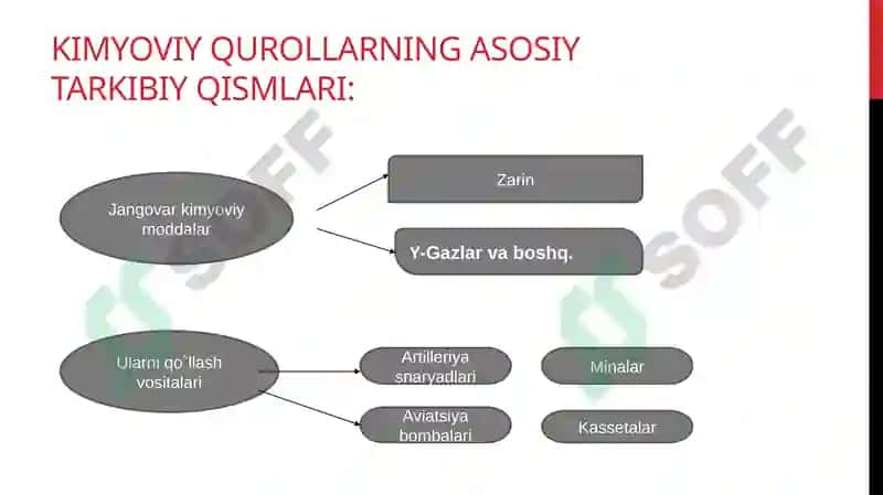 Kimyoviy qurol 4