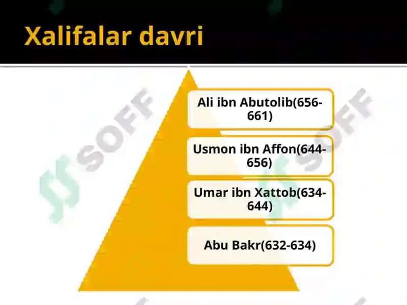 Hanafiylik mazhabi tarixi 4