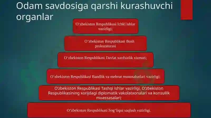Odam savdosi 4