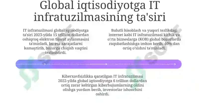 IT infratuzilmasi 4