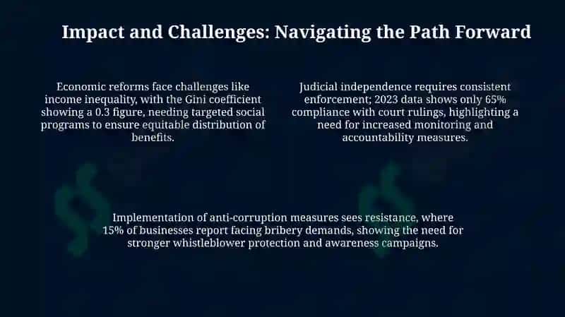 Unveiling Uzbekistan's Transformation: A Comprehensive Overview 4