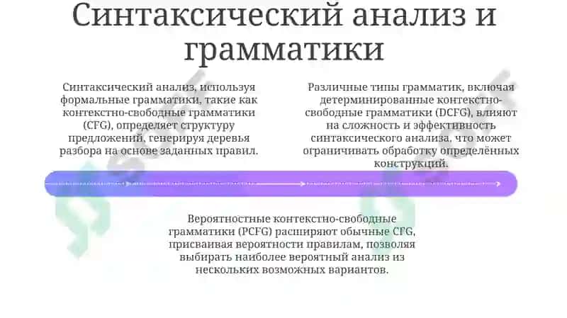Основы синтаксиса 4
