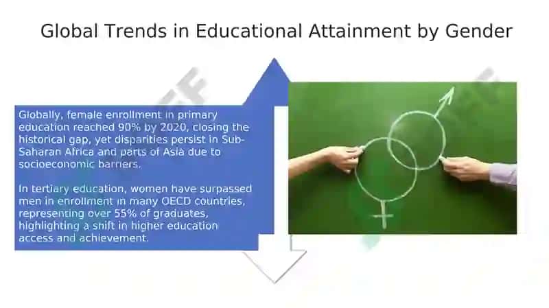 Gender gaps in education 4