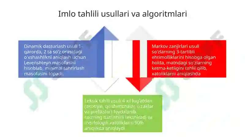 Imlo tahlili 4
