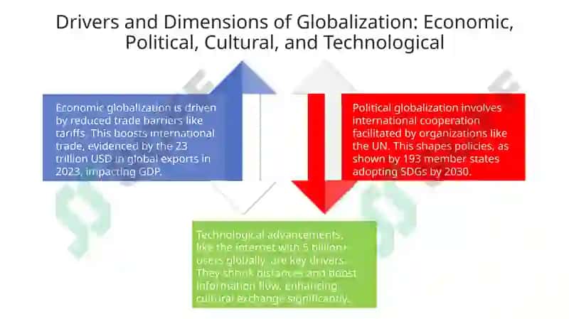 Globalization 4