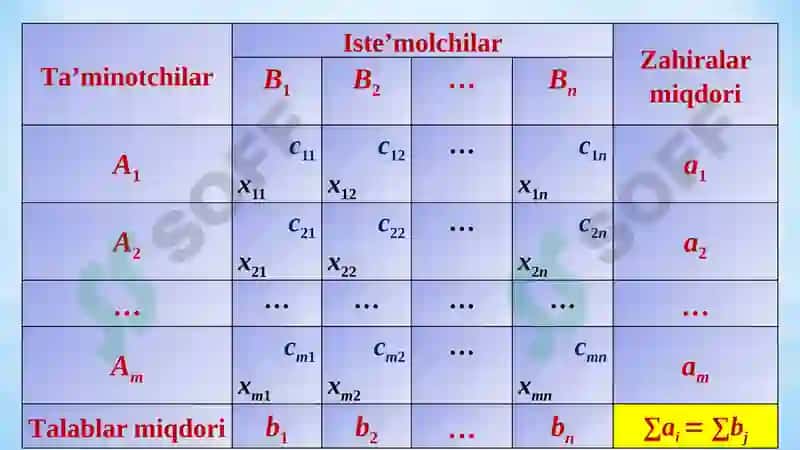 TRANSPORT MASALASI 4