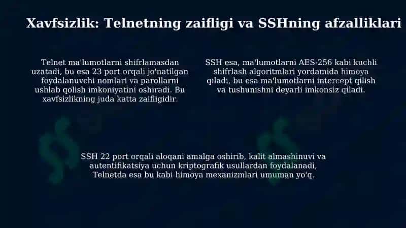 Telnet va SSH protokollari 4