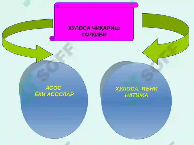 Хулоса чиқариш 4