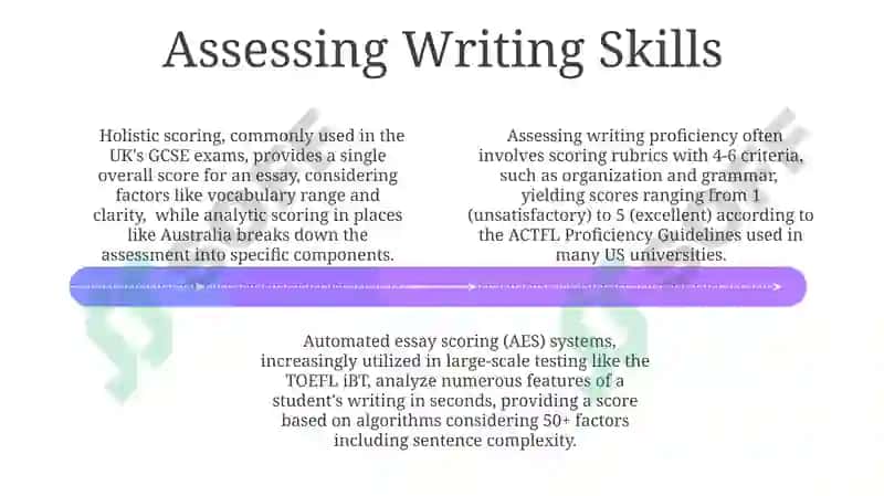 Types of Language Assessment 4