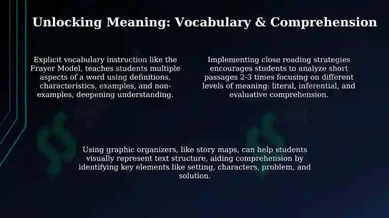 Building Blocks & Breakthroughs: Foundational Reading Strategies 4