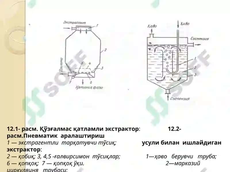 ЭКСТРАКТОРЛАРНИНГ ТУЗИЛИШИ 4