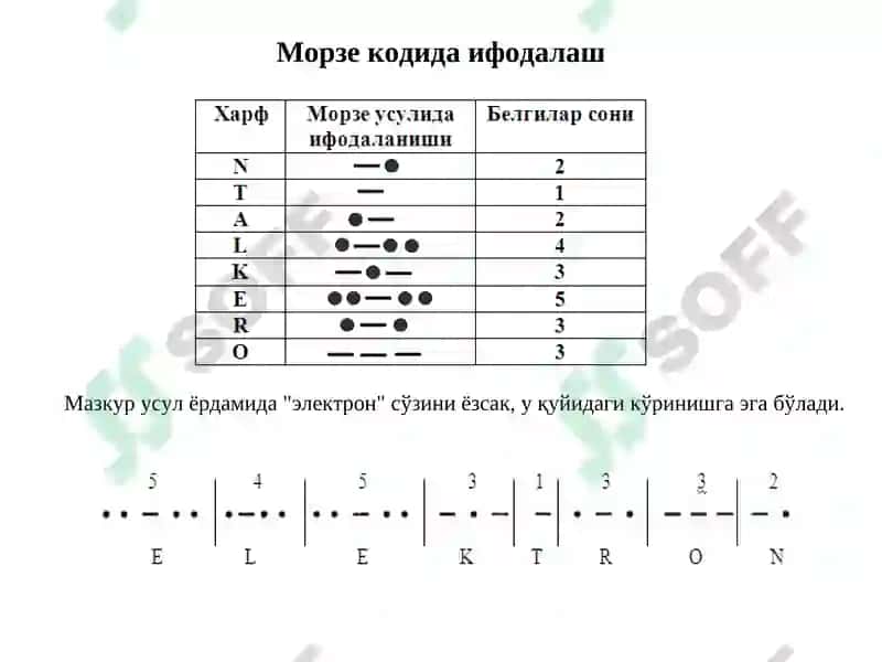 Шовқинбардош кодлар 4