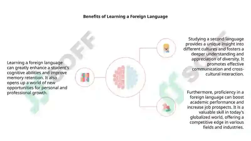 Introduction to Foreign Language Education 4