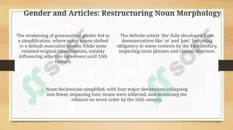 Morphological Developments from the 12th to the 15th Centuries 4