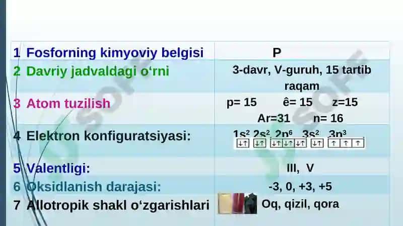 Fosfor 4