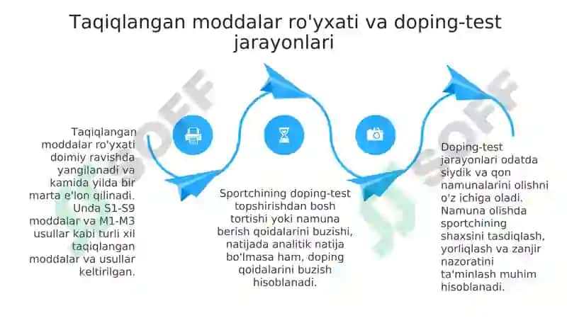 Adaptivsportdadopingnazorati 4