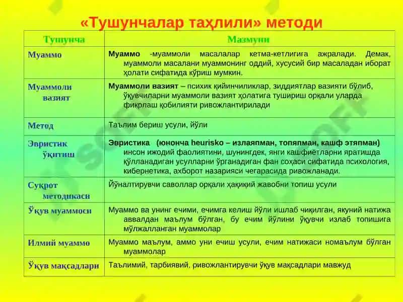 Муаммоли таълим ёндошувлари 4