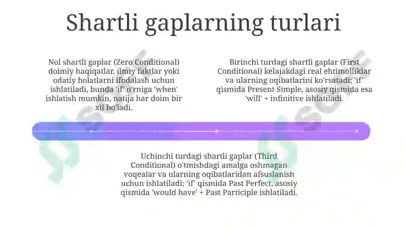 Conditionals 4