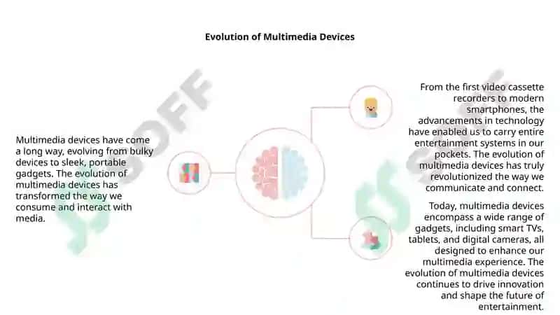 Multimedia Devices 4