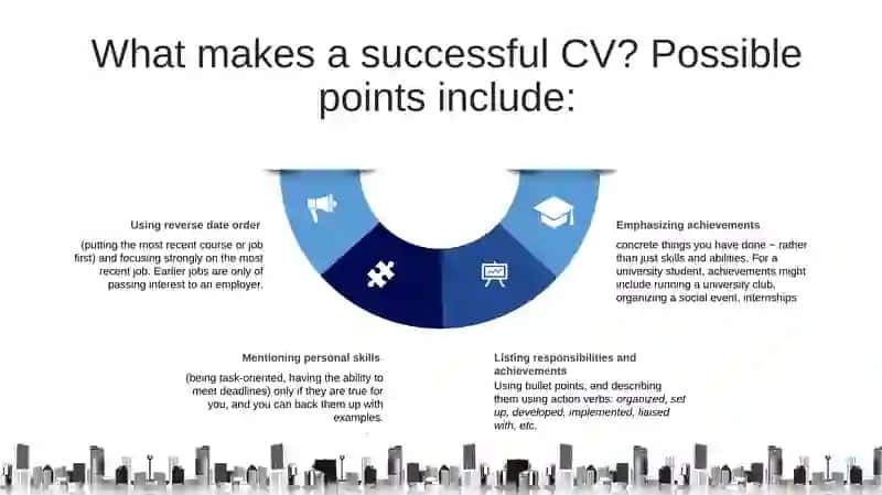CV Presentation 4