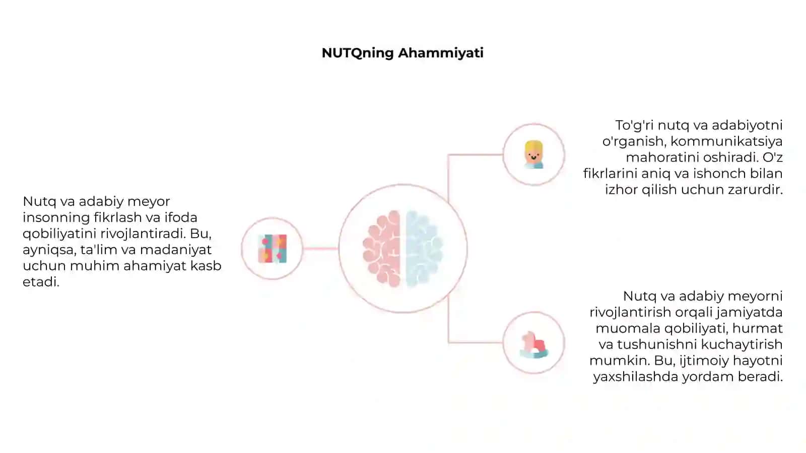 NUTQ VA ADABIY MEYOR 4