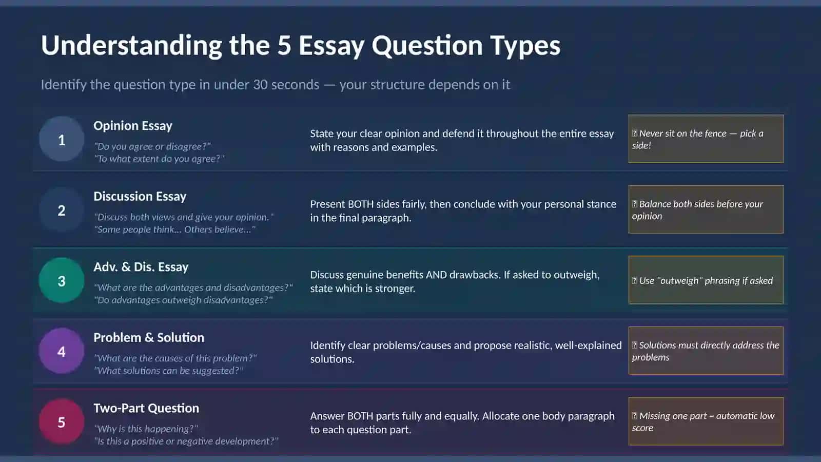 IELTS Writing Task 2 Essay Structures 4