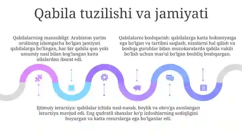 Arabiston Yarim Orolining Islomdan Oldingi Davri 4