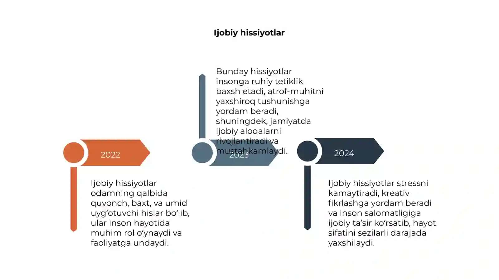 Hissiyot turlari 4