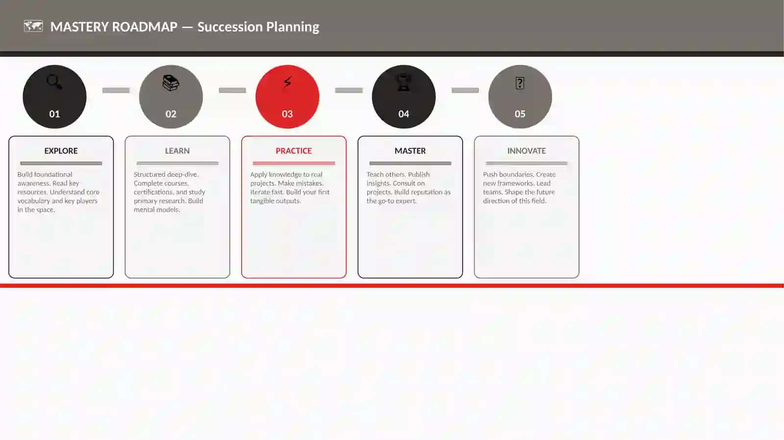 Leadership 7147 Succession Planning 4