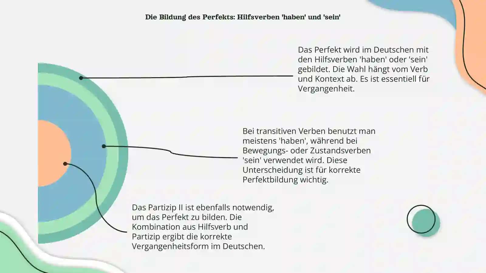 Verben im Perfekt 4