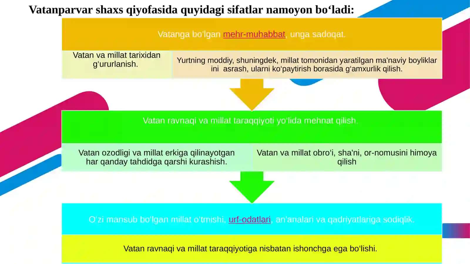 Tarbiyaning umumiy metodlari 4