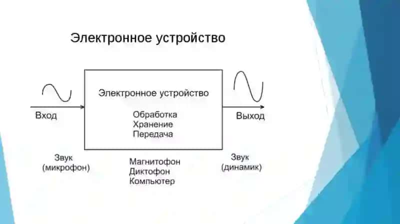 Analog va raqamli signallar 4