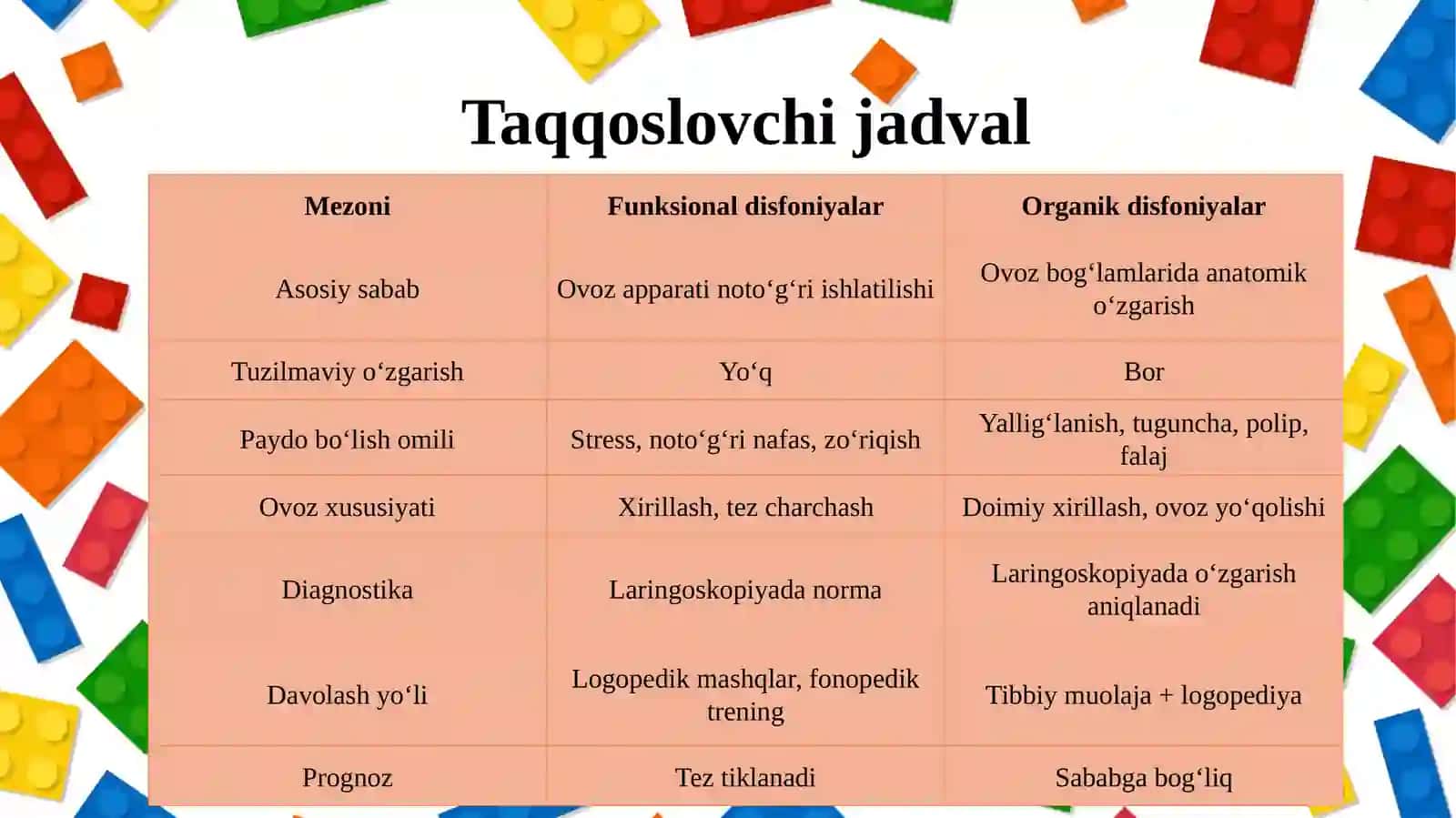 Funksional va organik disfoniyalar 4