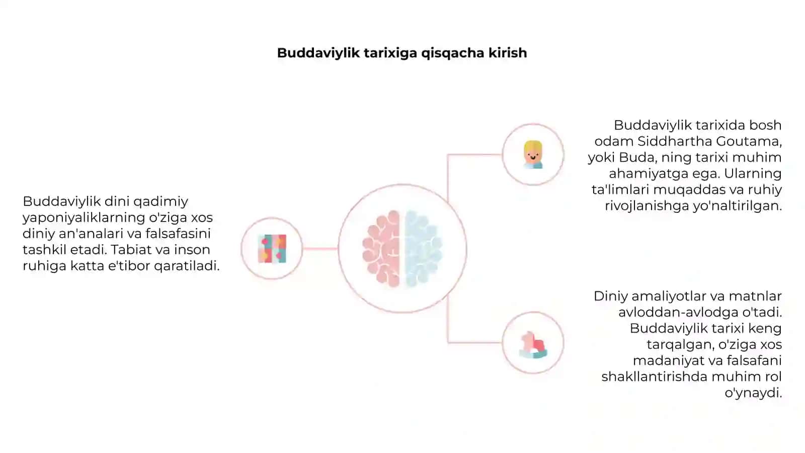 Buddaviylik dini haqida 4