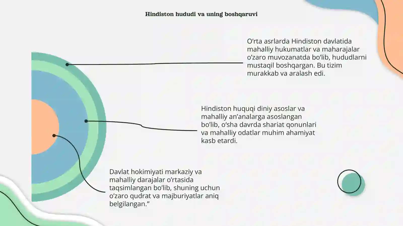 O’rta asrlarda Hindiston davlati va huquqi 4