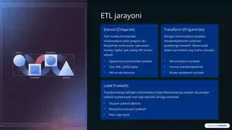Data Warehousing amaliyoti 4