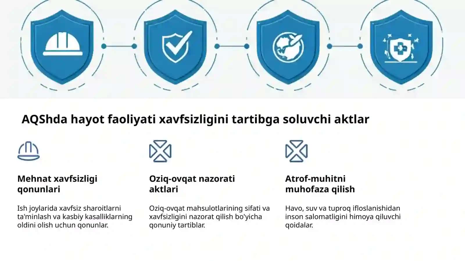 Xalqaro standartlar va me'yoriy hujjatlar tizimi 4