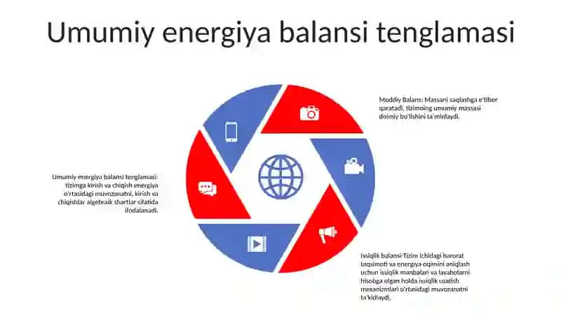 Moddiy Va Issiqlik Balansi Qanday Tuziladi 4