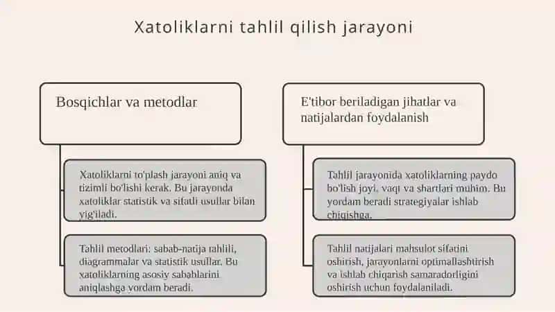 Xatoliklarni Aniqlash va Bartaraf Etish 4