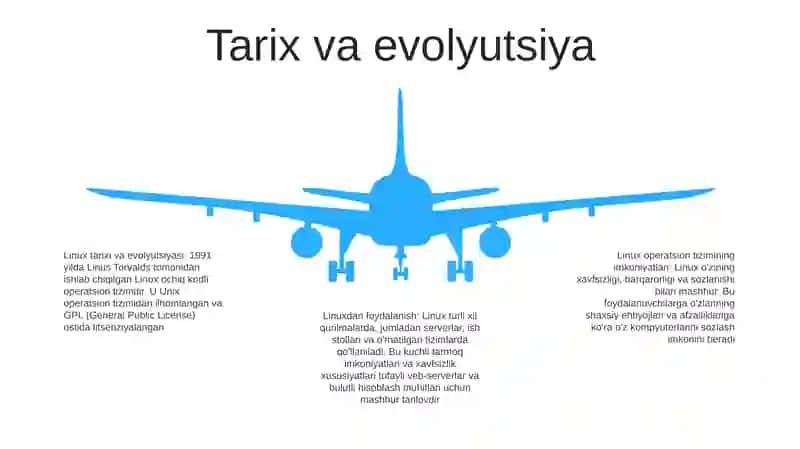 Linux Operatsion Tizimi Va Uning Imkoniyatlari 4