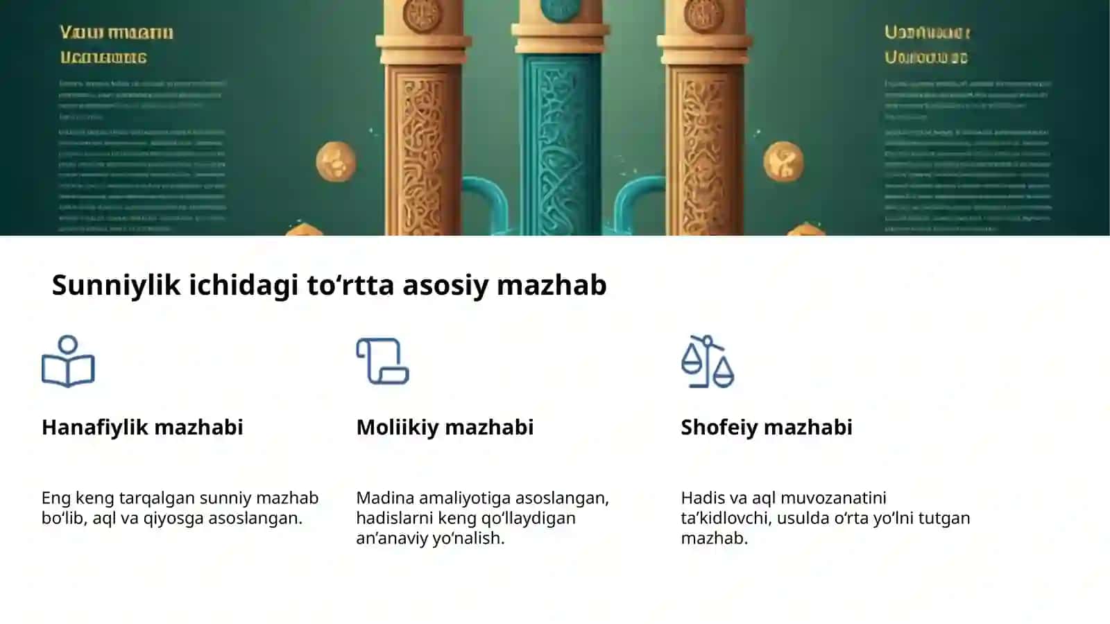 Islomdagi asosiy yo‘nalish va mazhablar 4