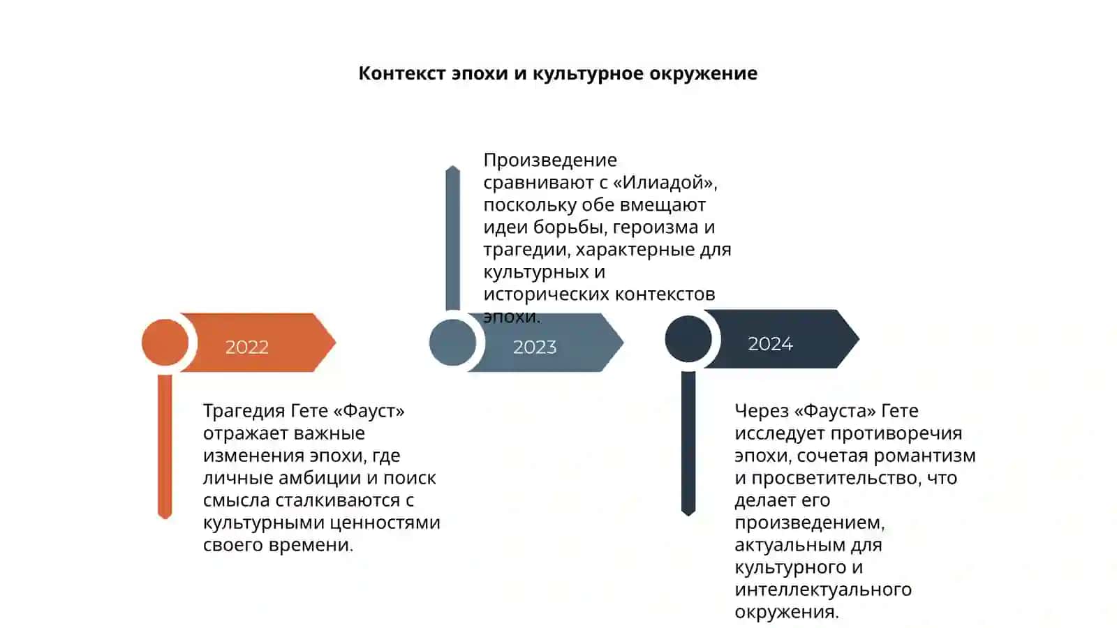 Трагедия Гете «Фауст» 4