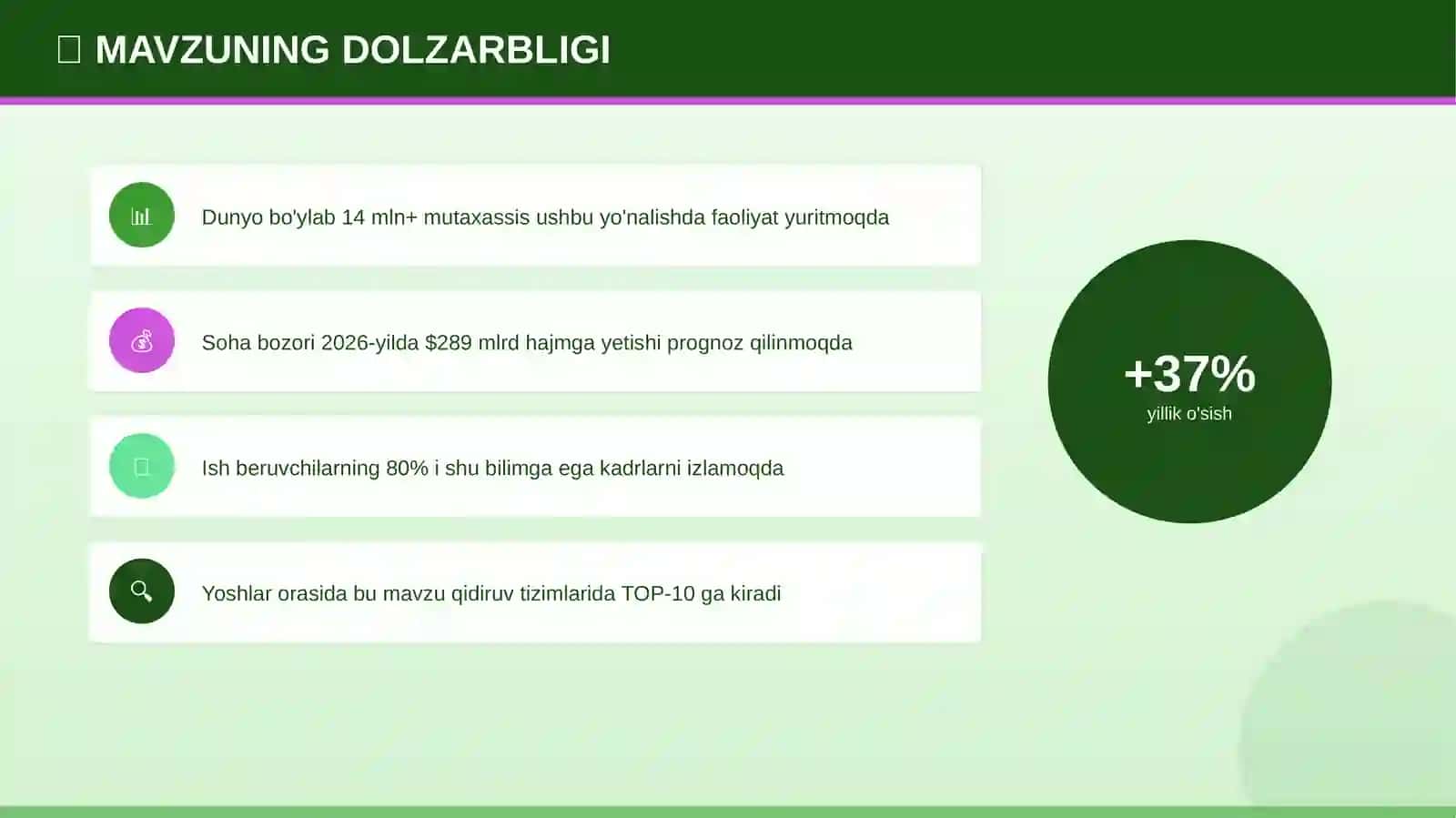 Kripto valyutalar: raqamli yechimlar (yoshlar orasida) 4