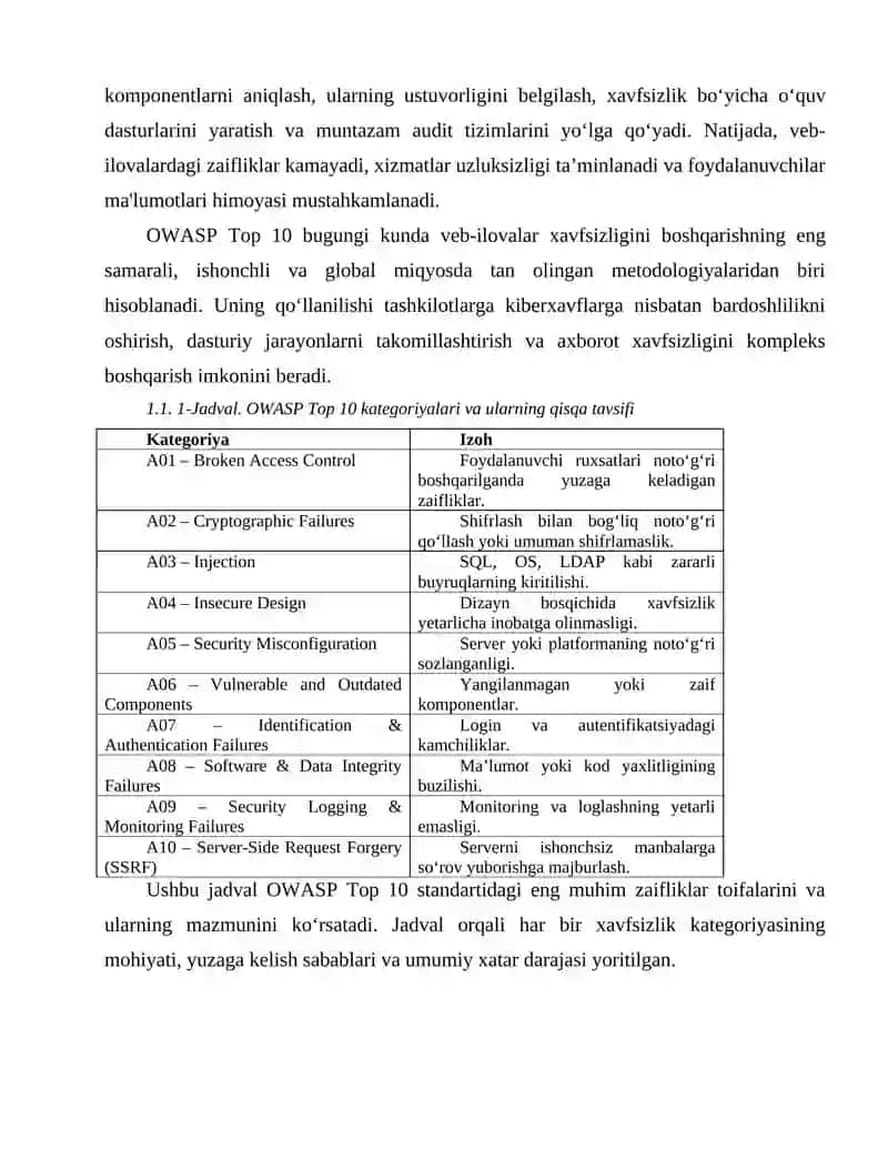 OWASP Top 10 afzalliklari tahlili 4