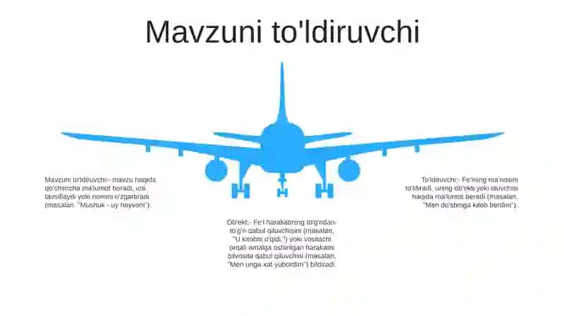 Дополнение 4
