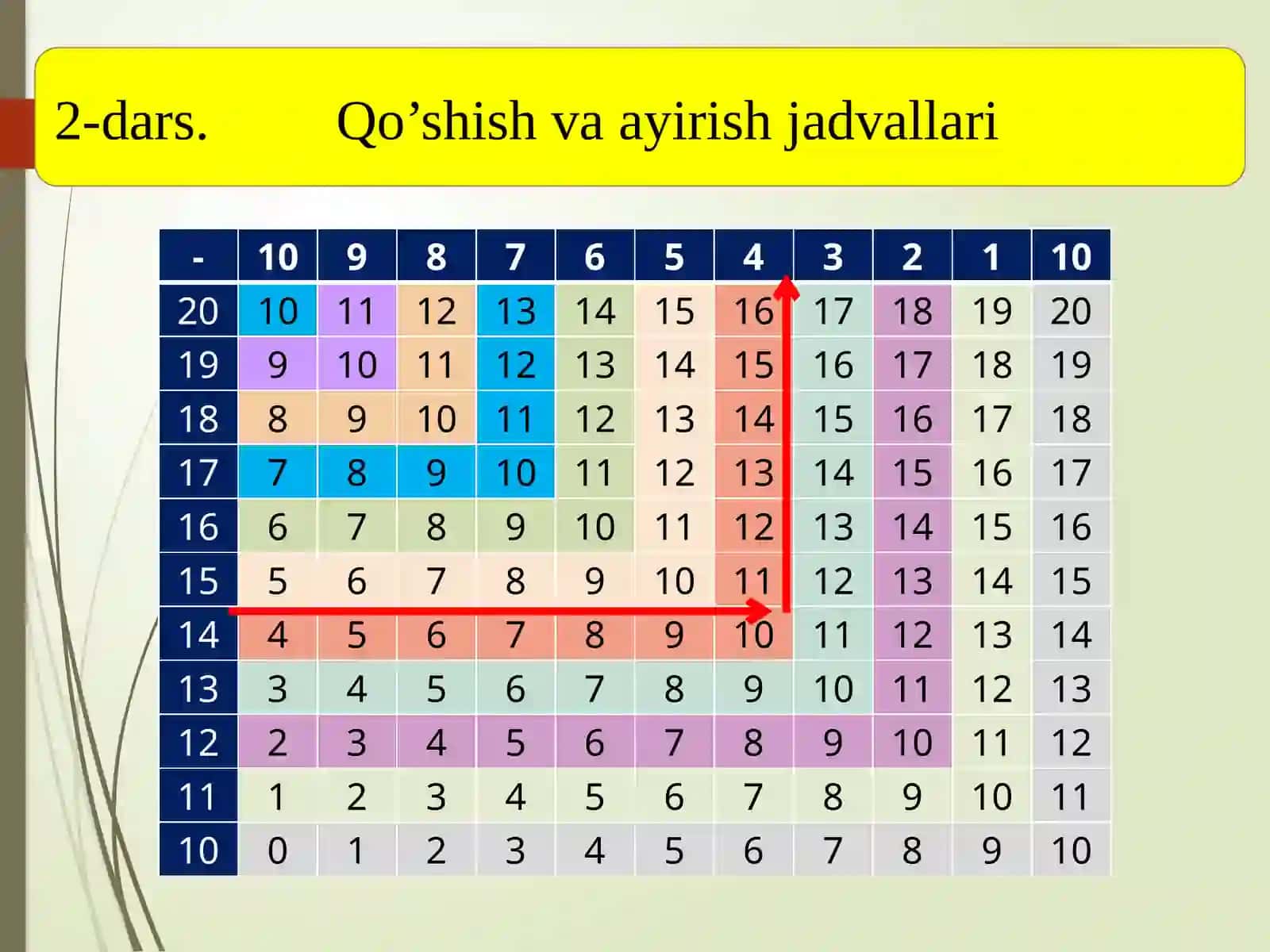 1-sinf matematika ko'rgazmalar 4