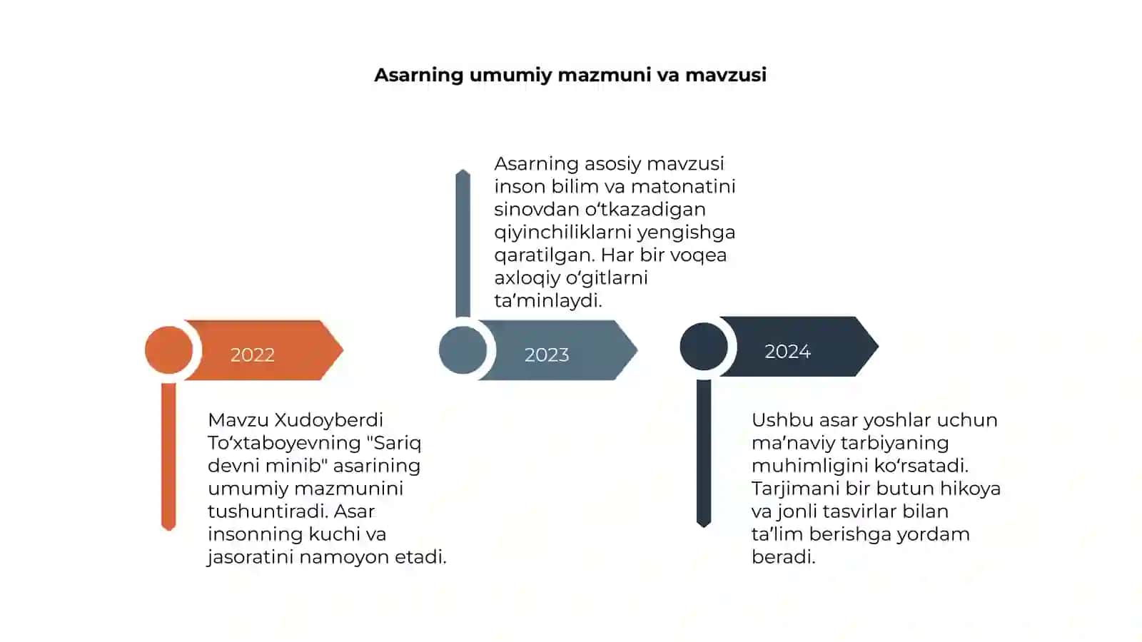 Sariq devni minib 4