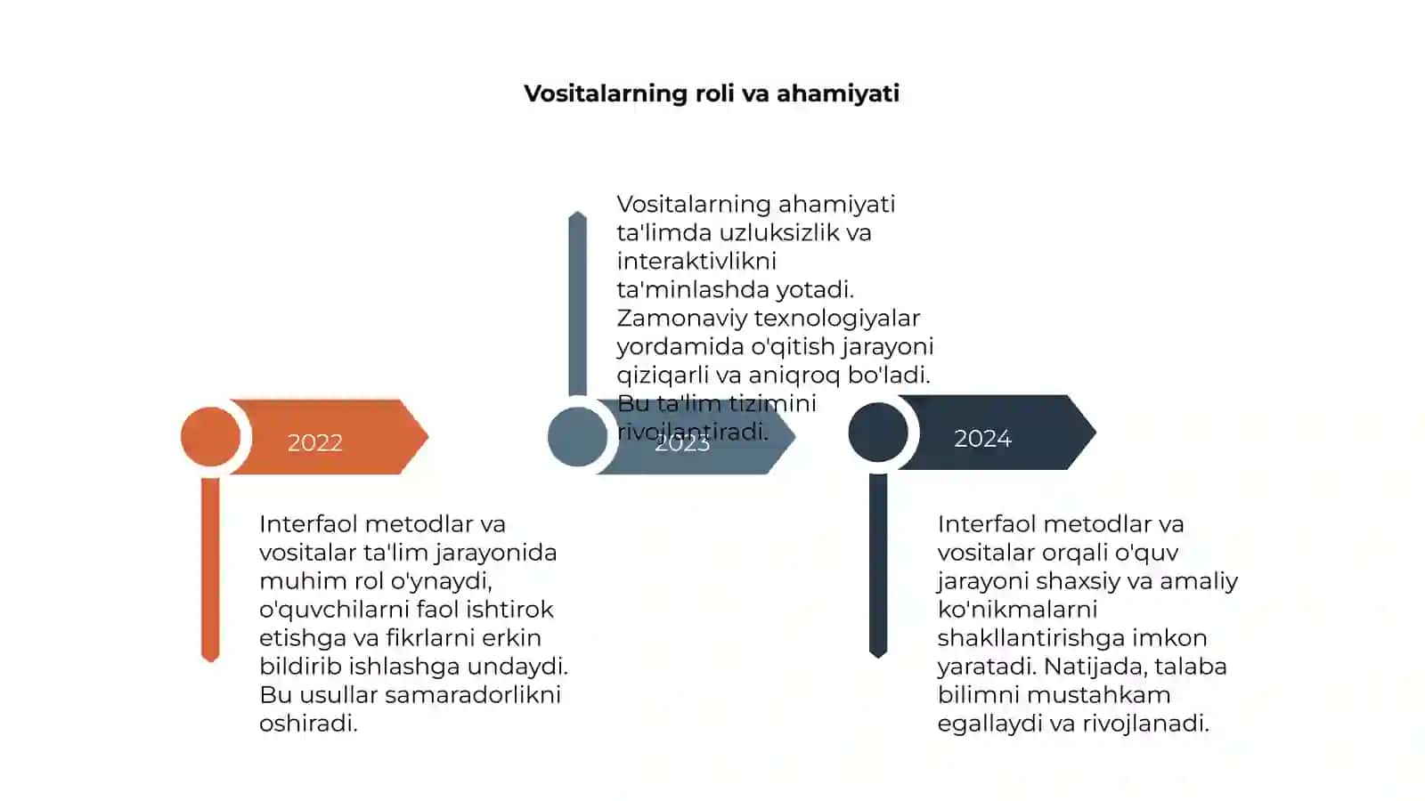 Interfaol metodlar va vositalar 4