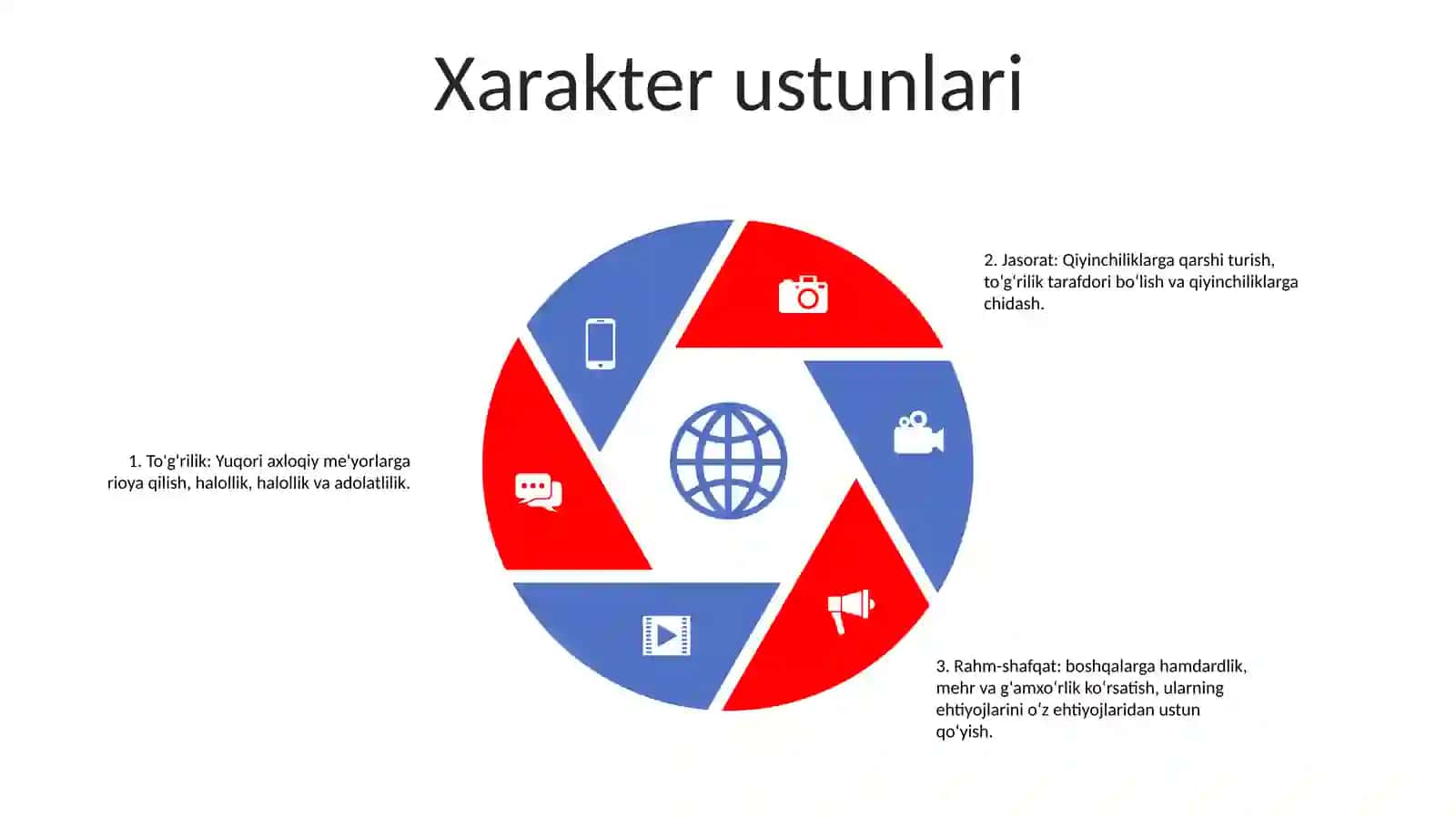 Xarakter Shakillanishi 4