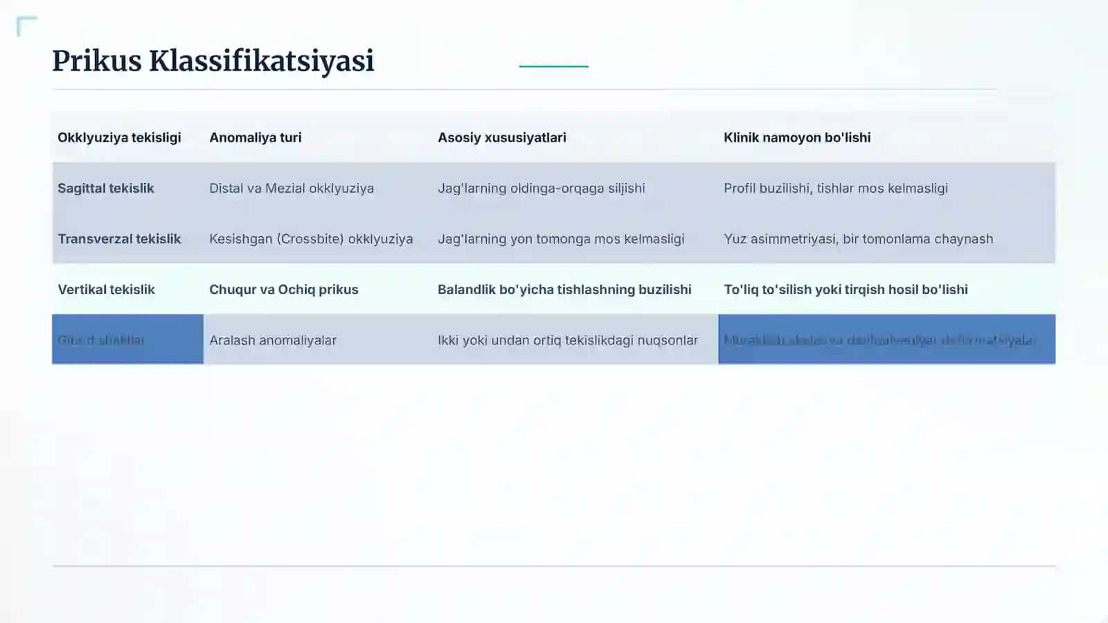 Vertikal Prikus Anomaliyalari 4